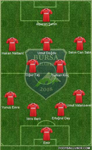 Nilüfer Belediyespor Formation 2015