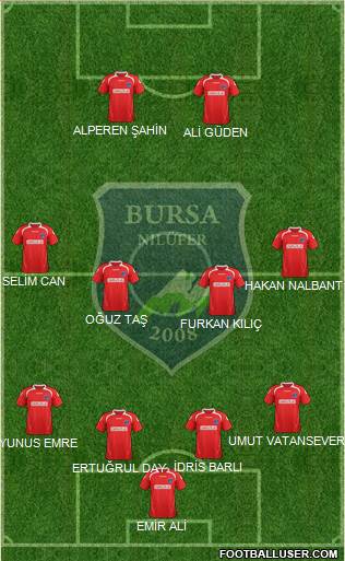 Nilüfer Belediyespor Formation 2015