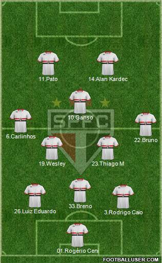 São Paulo FC Formation 2015