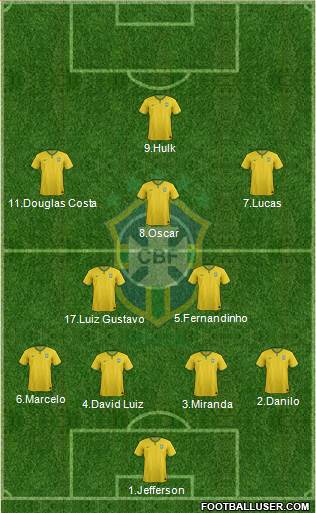 Brazil Formation 2015