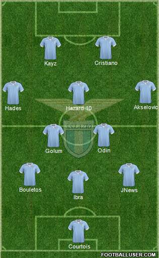 S.S. Lazio Formation 2015
