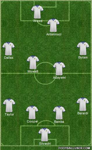 Leeds United Formation 2015
