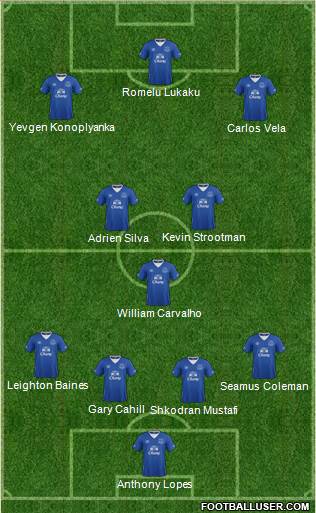 Everton Formation 2015