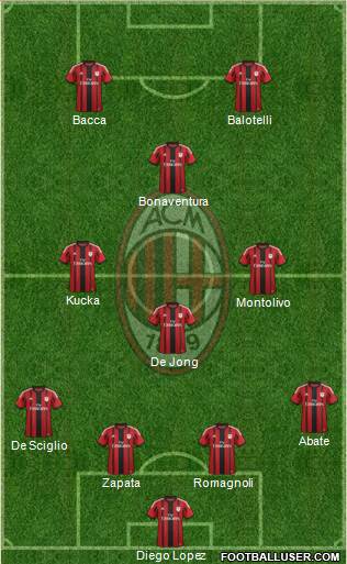 A.C. Milan Formation 2015