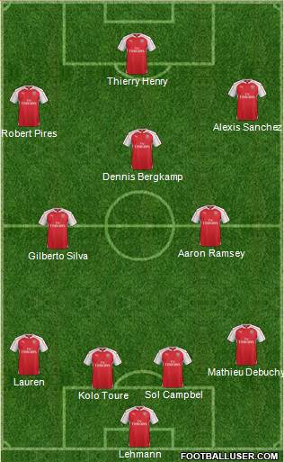 Arsenal Formation 2015