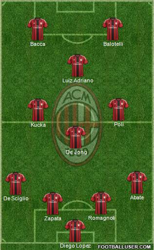A.C. Milan Formation 2015