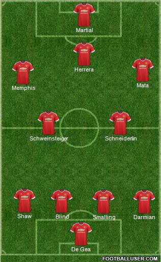 Manchester United Formation 2015
