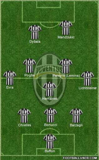 Juventus Formation 2015