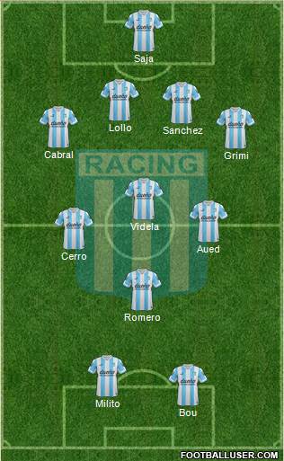 Racing Club Formation 2015