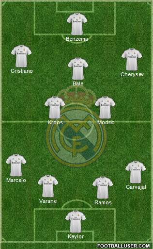 Real Madrid C.F. Formation 2015