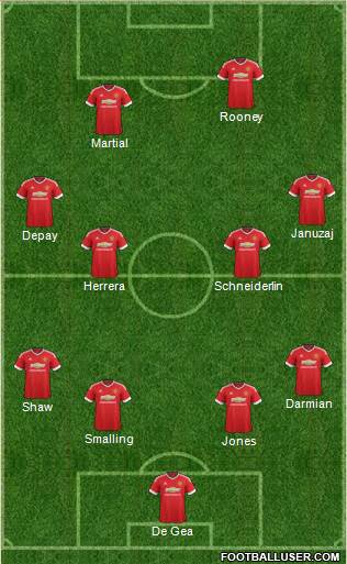 Manchester United Formation 2015