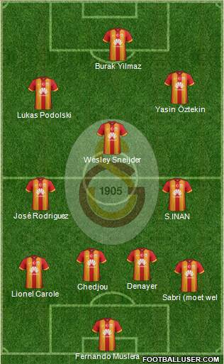 Galatasaray SK Formation 2015