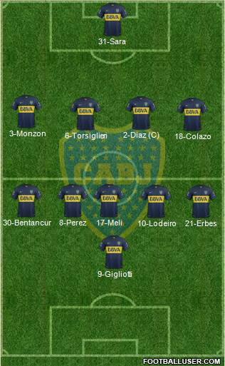 Boca Juniors Formation 2015