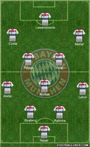 FC Bayern München Formation 2015
