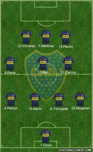 Boca Juniors Formation 2015