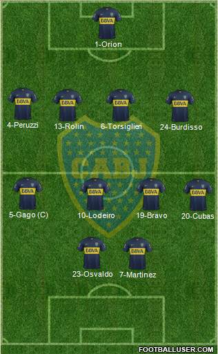 Boca Juniors Formation 2015