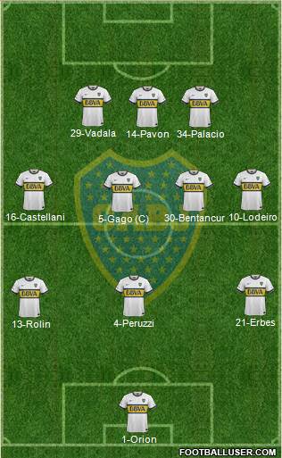 Boca Juniors Formation 2015