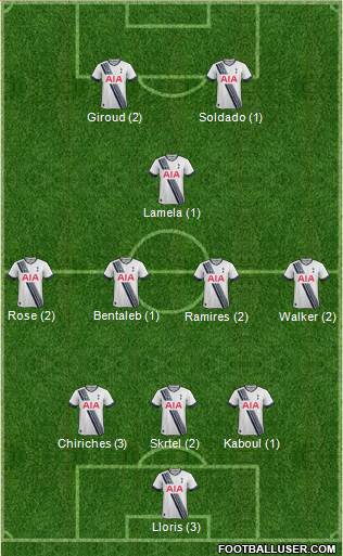 Tottenham Hotspur Formation 2015