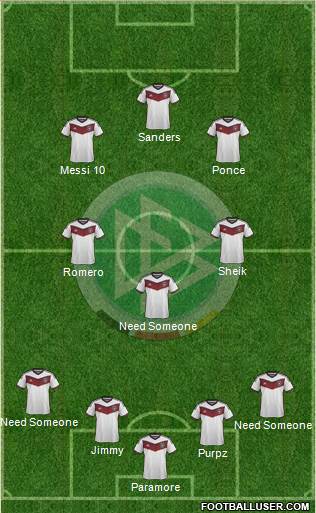 Germany Formation 2015