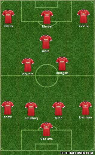 Manchester United Formation 2015
