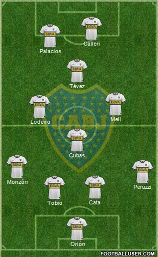Boca Juniors Formation 2015