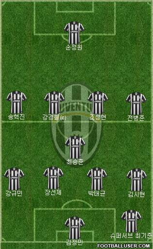Juventus Formation 2015