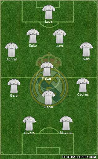 Real Madrid C.F. Formation 2015