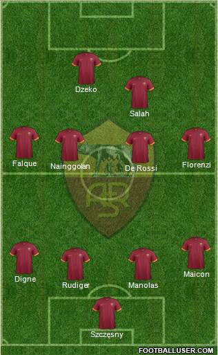 AS Roma Formation 2015