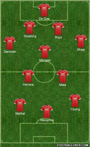Manchester United Formation 2015