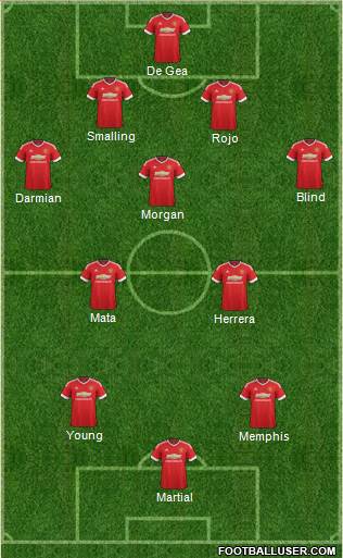 Manchester United Formation 2015