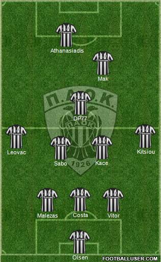 AS PAOK Salonika Formation 2015