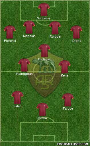 AS Roma Formation 2015