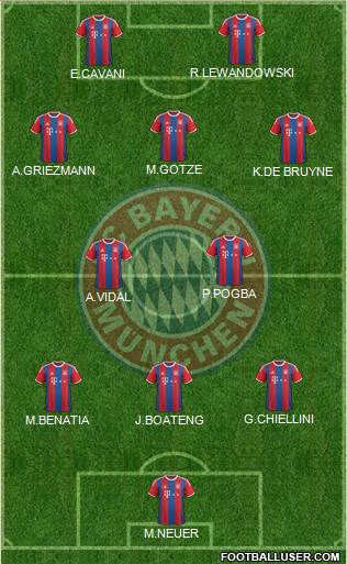 FC Bayern München Formation 2015