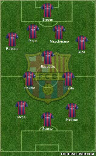 F.C. Barcelona Formation 2015