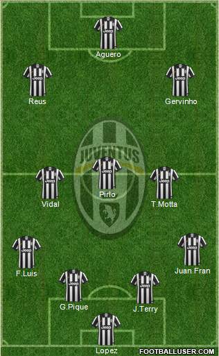 Juventus Formation 2015
