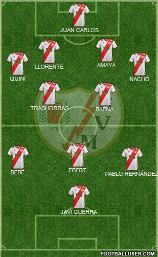 Rayo Vallecano de Madrid S.A.D. Formation 2015