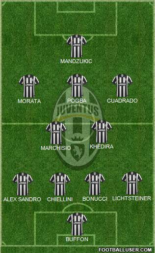 Juventus Formation 2015