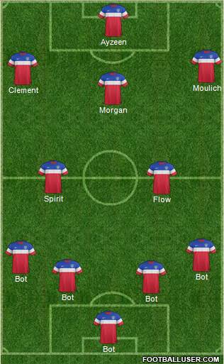 U.S.A. Formation 2015