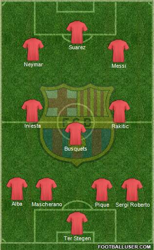 F.C. Barcelona Formation 2015