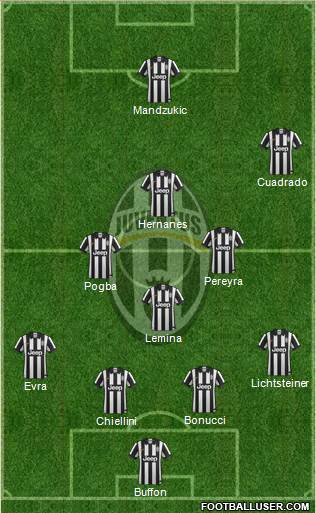 Juventus Formation 2015