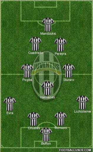 Juventus Formation 2015