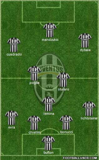 Juventus Formation 2015