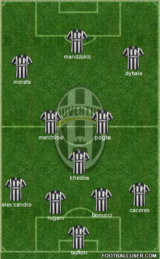 Juventus Formation 2015