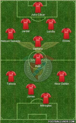 Sport Lisboa e Benfica - SAD Formation 2015