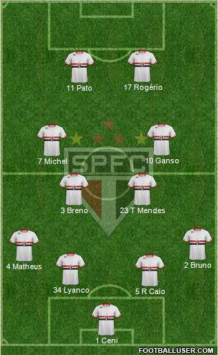 São Paulo FC Formation 2015
