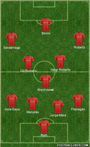 Nottingham Forest Formation 2015