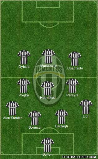 Juventus Formation 2015
