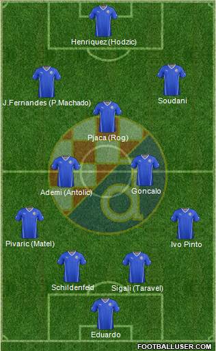 NK Dinamo Formation 2015