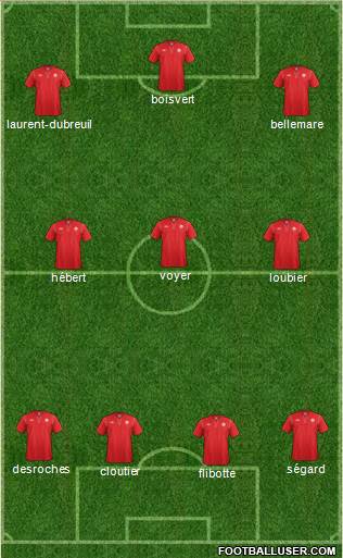 Canada Formation 2015