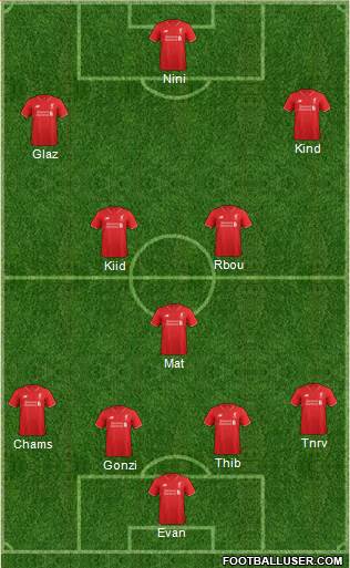 Liverpool Formation 2015